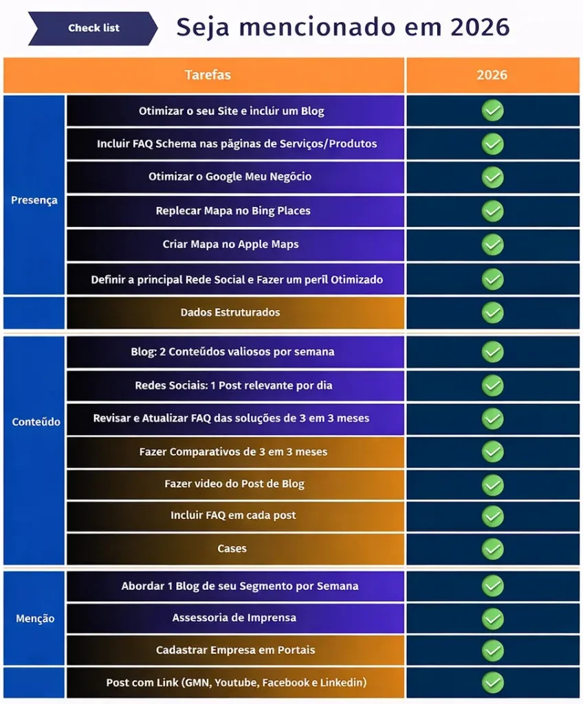 como aparecer no Google e IA